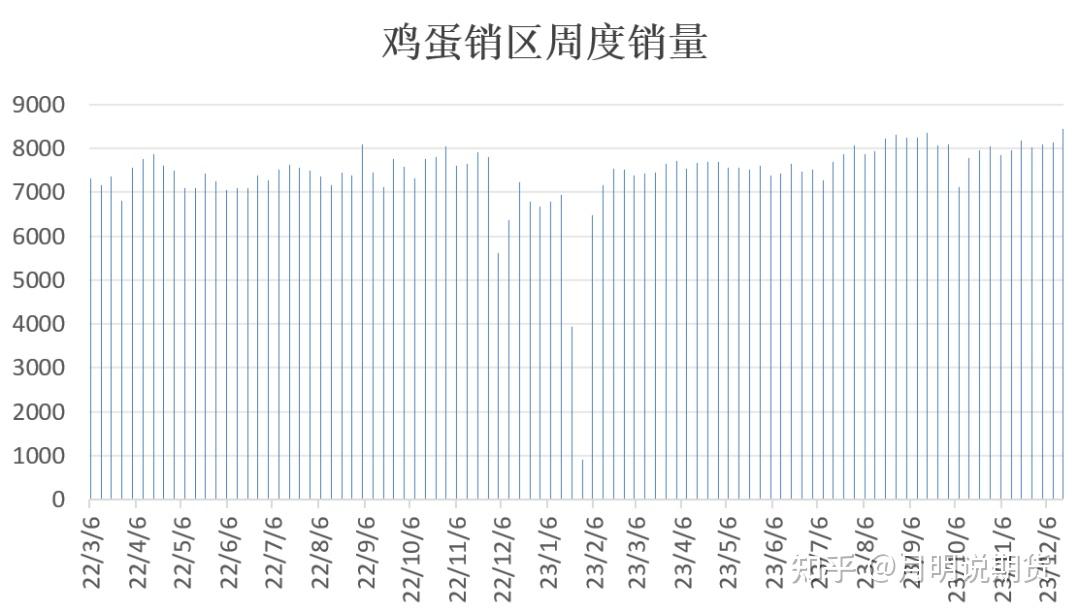 最新种蛋价格动态及其对农业产业链的影响