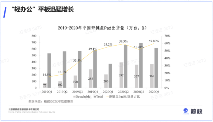 市场最新电脑，技术革新与未来趋势