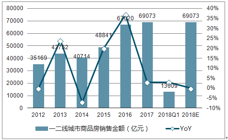 房市最新资讯，市场趋势、政策影响及未来展望