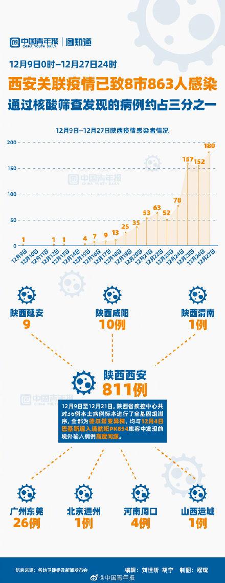 西安确诊最新情况分析报告