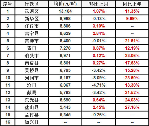 睢县房价最新动态，市场走势与未来展望