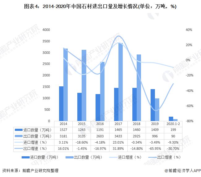 石材最新价格概览及市场趋势分析