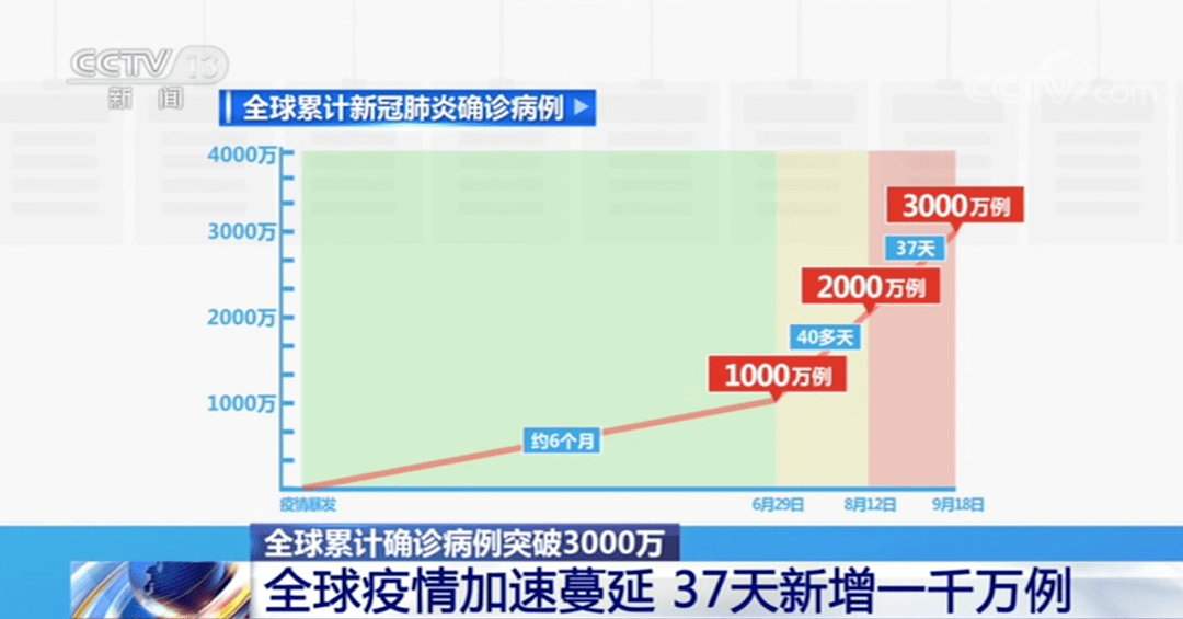 最新通报病例，全球疫情现状与应对策略