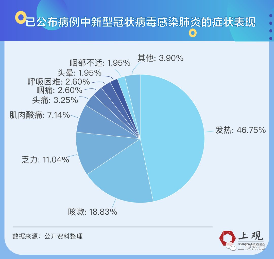 肺炎防疫最新情况分析