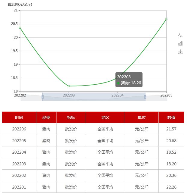 种蛋价格最新动态，影响因素、市场走势与未来展望