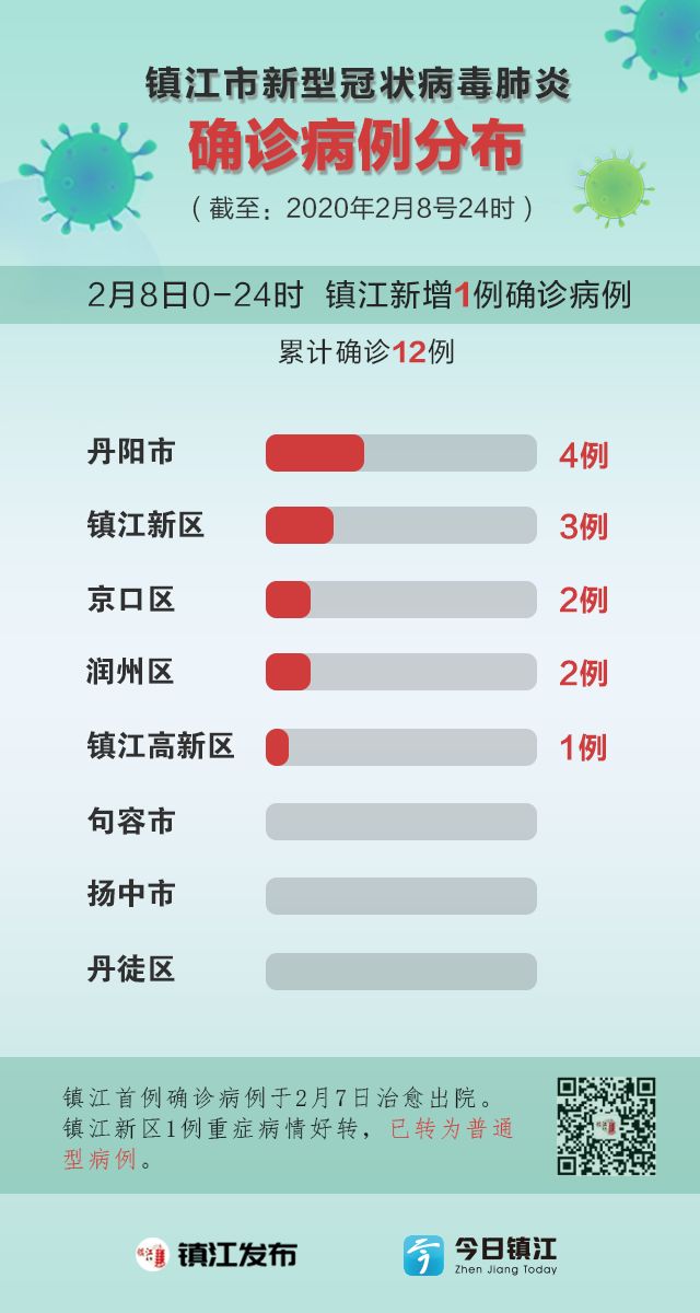 黎川最新肺炎情况分析