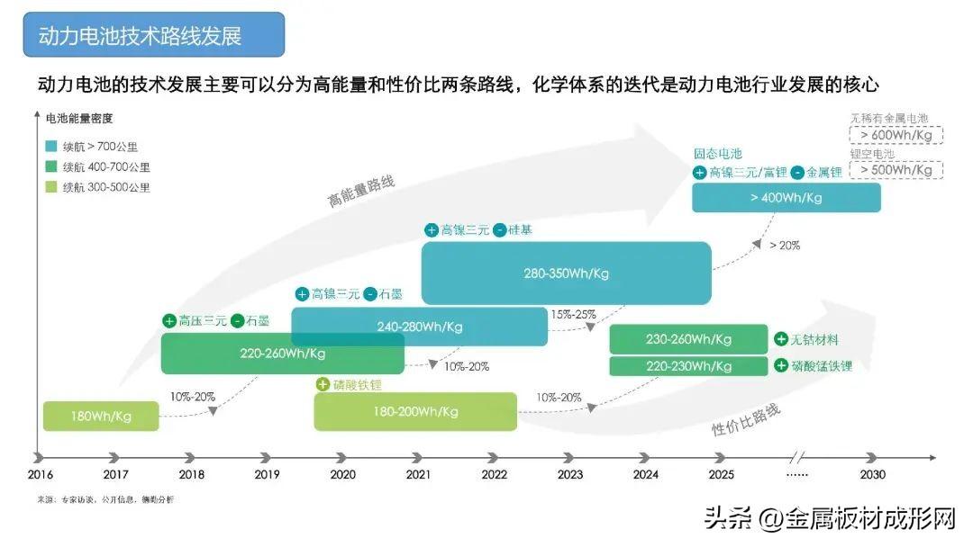 国内电池最新发展动态与趋势分析