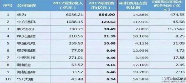 华为最新参数深度解析