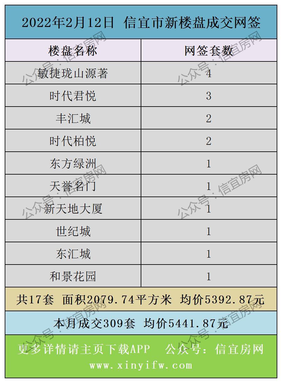 信宜房价最新动态，市场趋势与未来展望