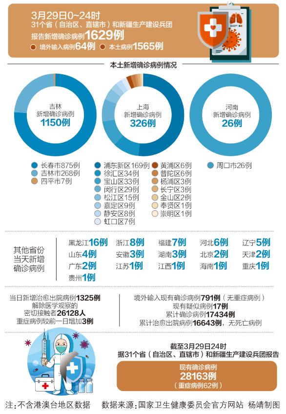 最新疫情全称及其影响