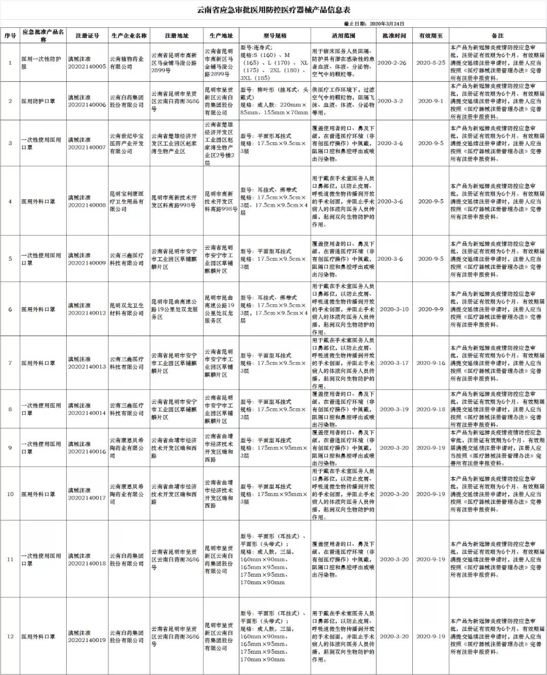 最新疫情昭通情况分析