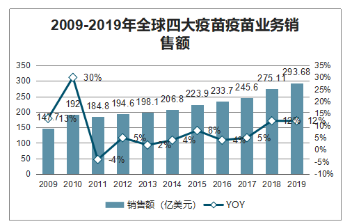 最新疫苗行情，全球疫苗研发与市场趋势分析