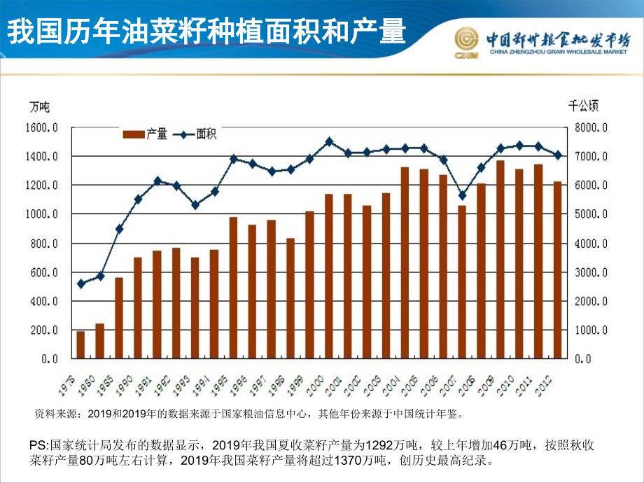 实时数据 第2页