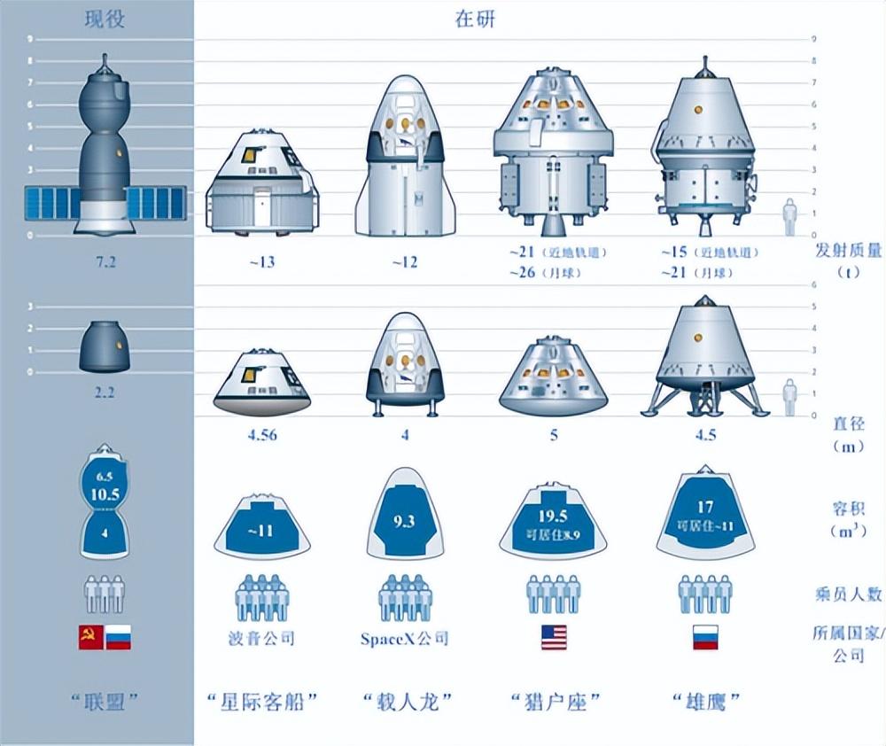 最新神州飞船，探索宇宙的新里程碑