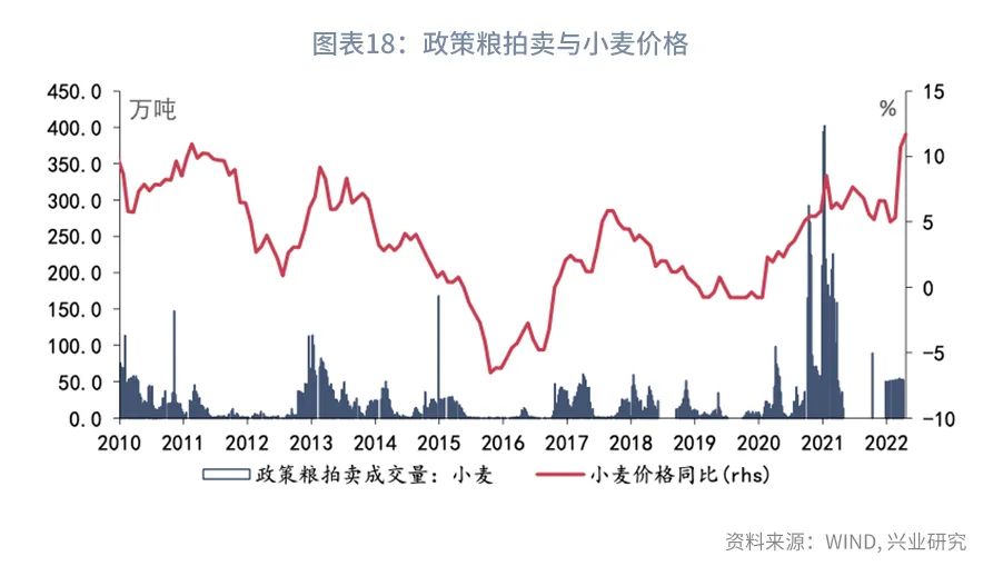 最新粮价走势分析