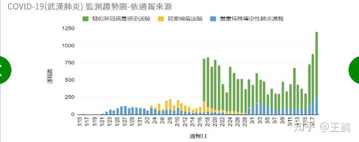 最新台湾疫情，挑战与应对策略