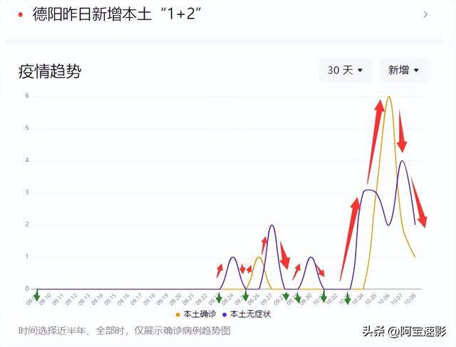 德阳病毒最新动态分析