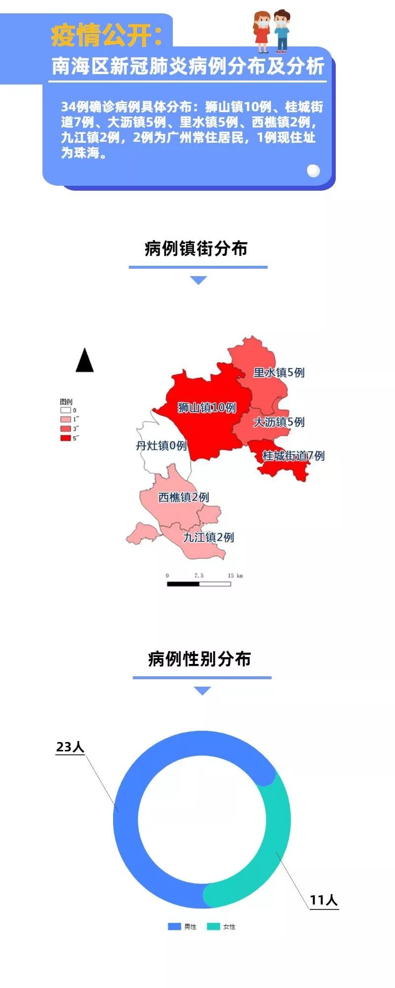 最新疫情起源探究