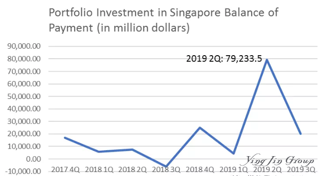 新加坡移民最新动态与趋势分析