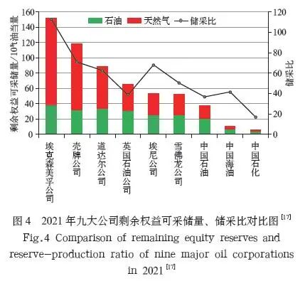 油气储运最新进展与挑战