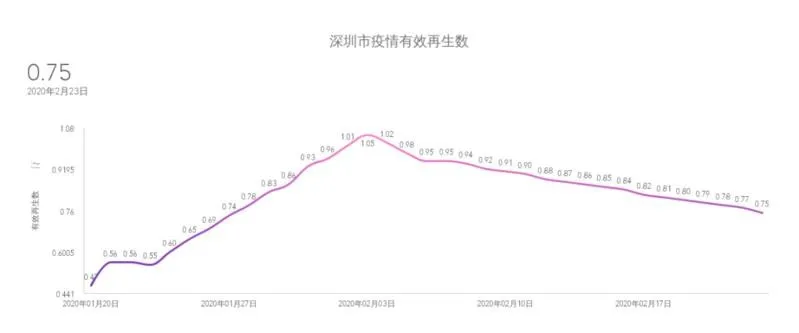 深圳肺炎最新情况分析