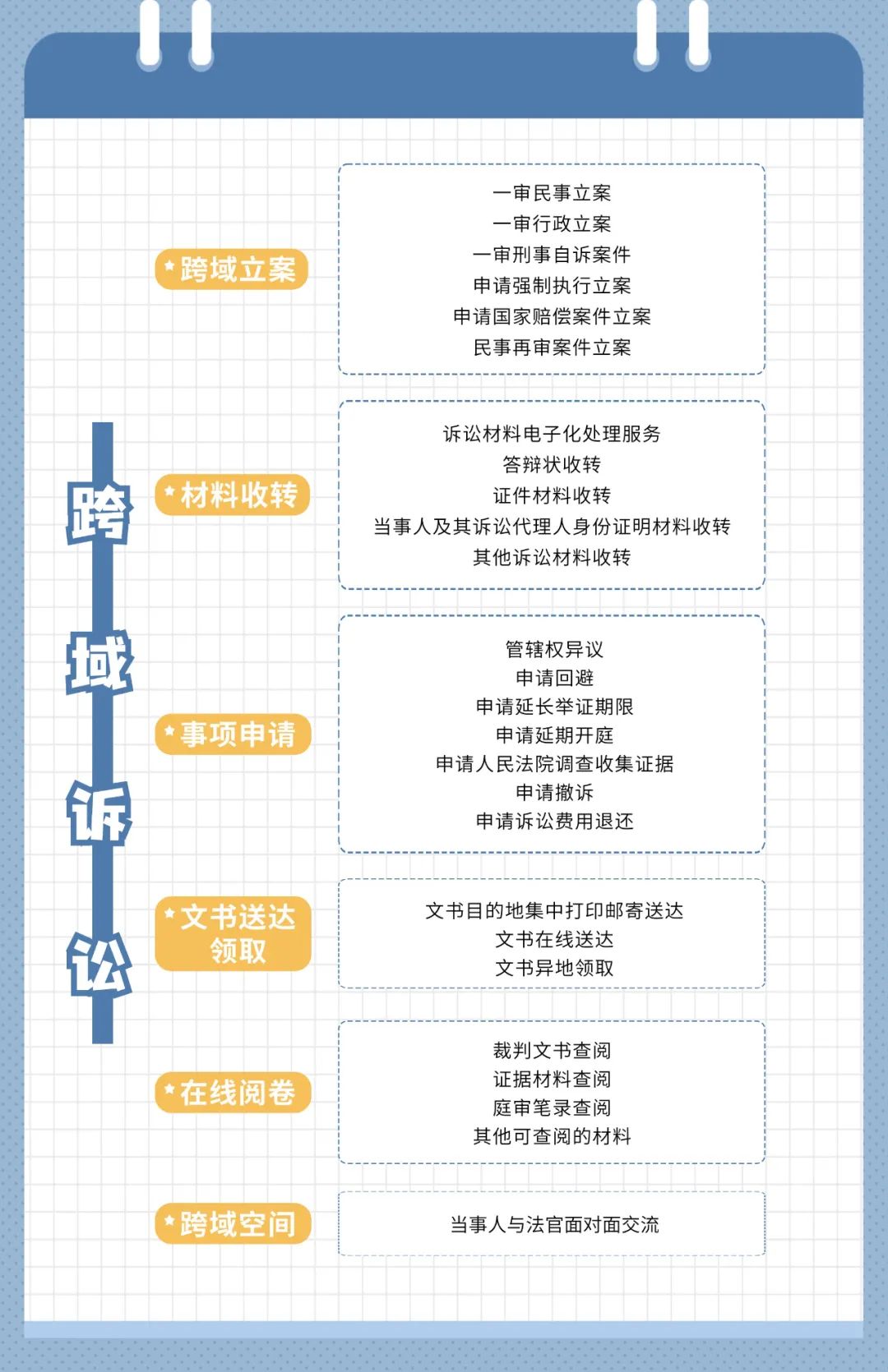 异地起诉最新趋势及其影响