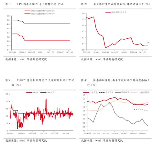 最新期LPR，重塑利率体系，推动经济高质量发展