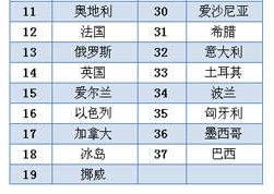 文职定级最新的趋势与挑战，探索未来的职业发展路径