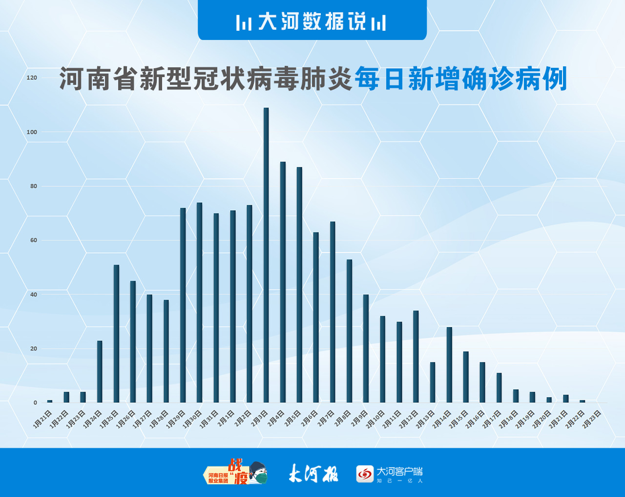 鹿邑最新疫情动态分析