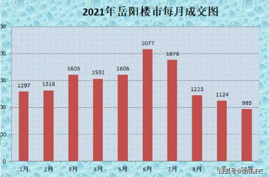 最新石屏房价动态，市场走势与购房指南