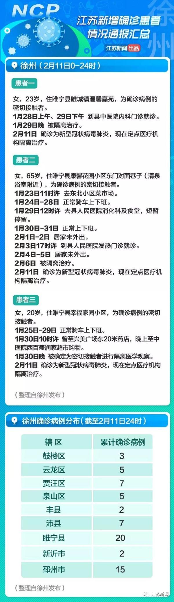 徐州病例最新报告，深度解析与应对举措