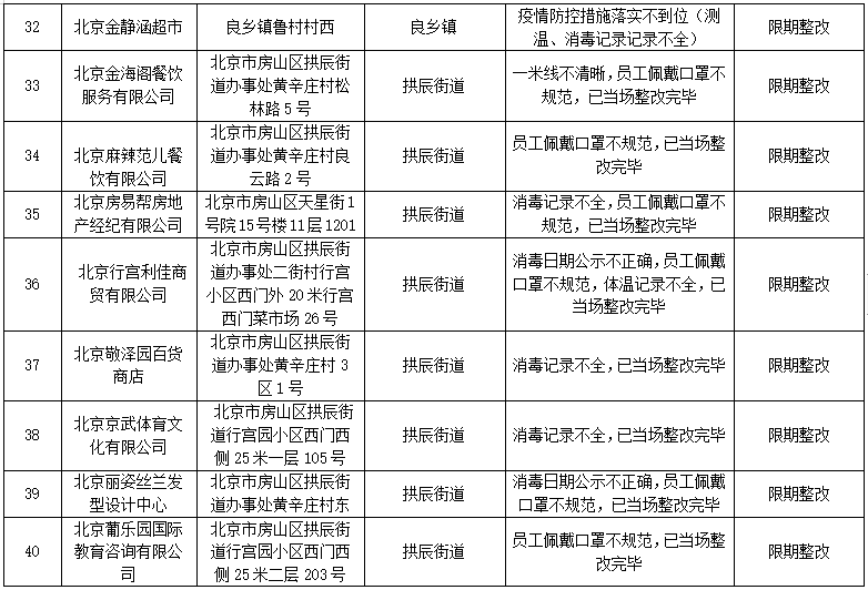 最新疫情房山情况分析