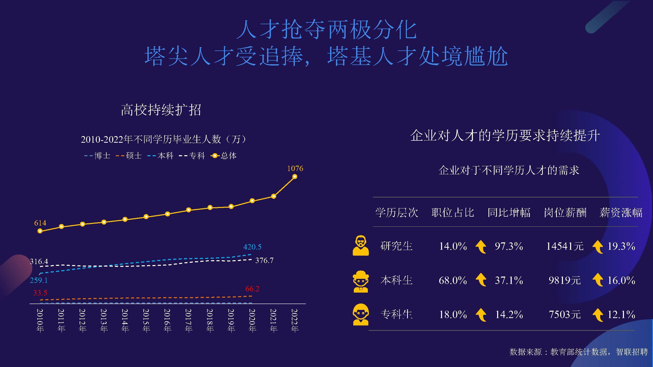 最新大学招聘趋势及挑战