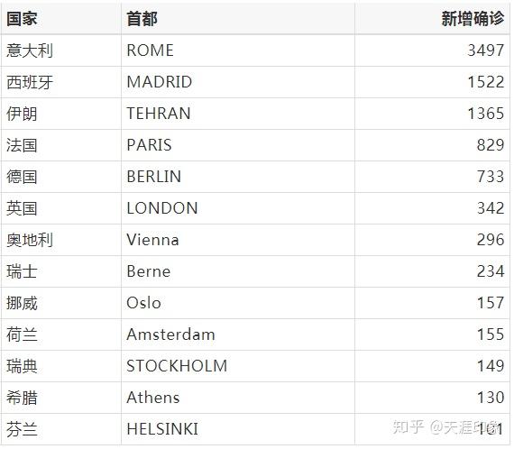 全球各国肺炎疫情最新动态分析