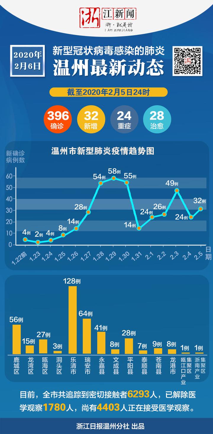 富阳疫情最新动态分析