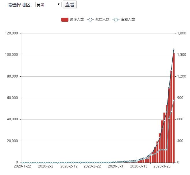 国家疫情最新动态分析