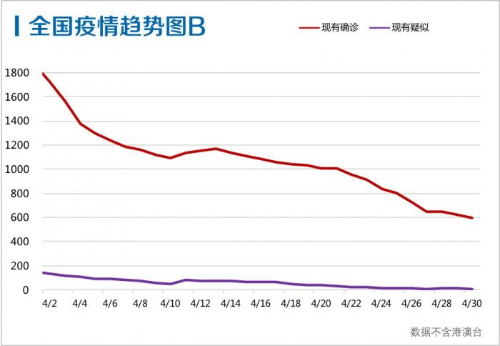 天津最新确诊情况分析