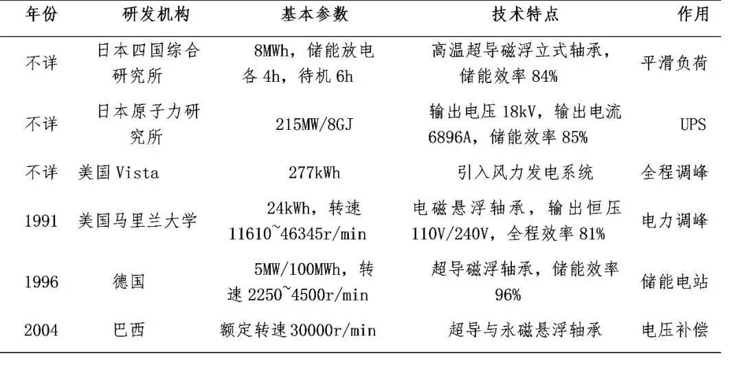 最新磁能发电技术，引领能源革命的新动力