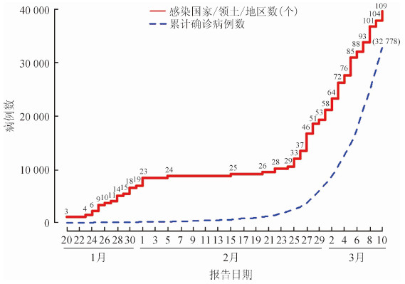 肺炎消息最新，全球疫情现状与应对策略