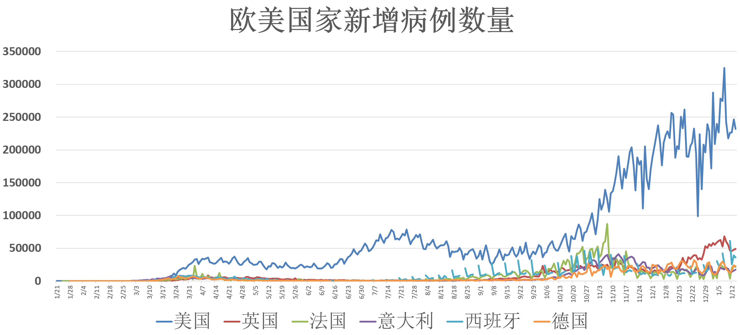 最新确诊例数的全球疫情形势及其影响