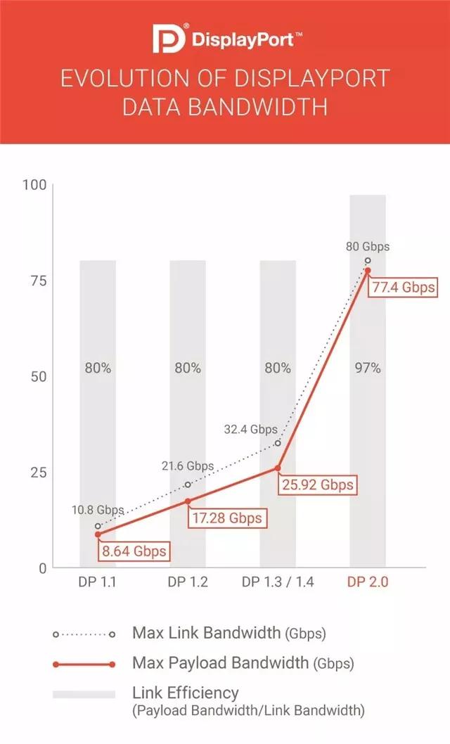 最新DP标准，引领数字化时代的新标杆