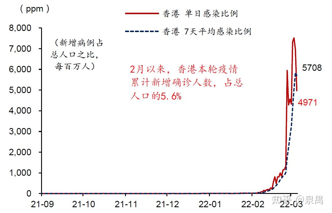 香港疫情最新动态，挑战与应对策略