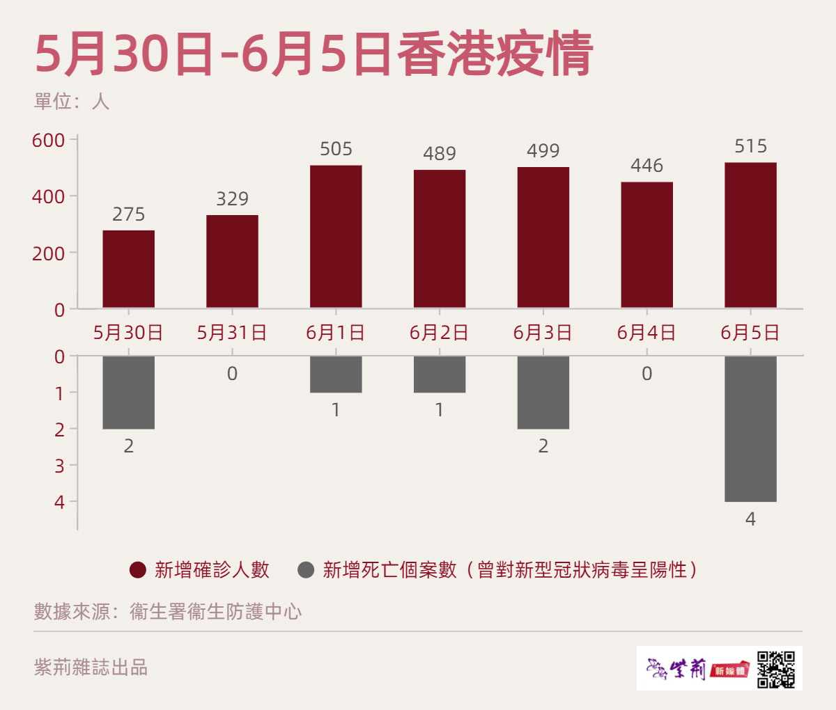 香港防疫最新动态与策略分析