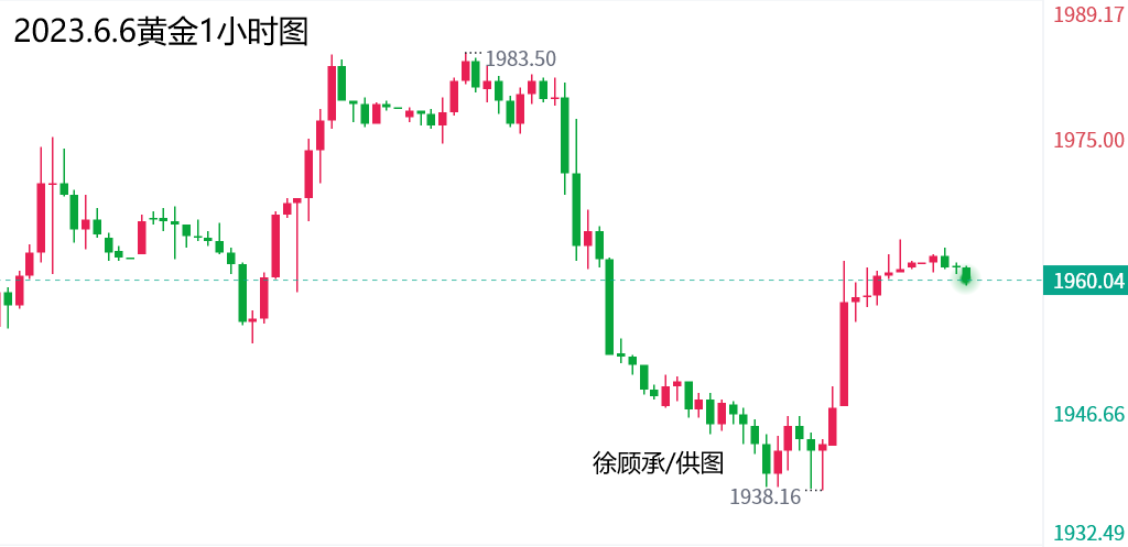 工行最新银价分析与展望