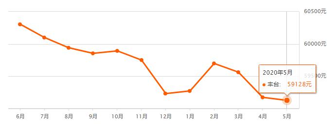 房价最新条款，市场趋势、政策影响及未来展望