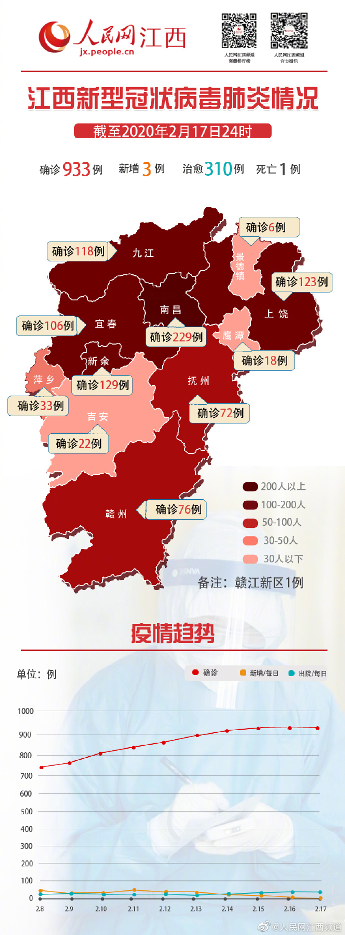 鹰潭市最新肺炎疫情动态分析