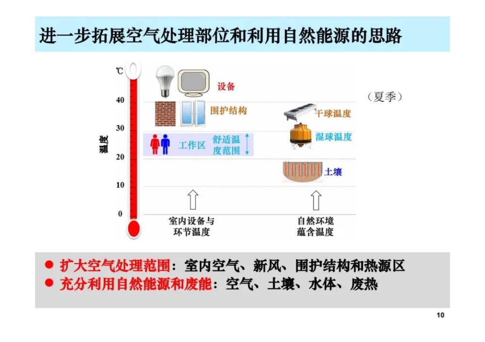 别墅空调最新技术与发展趋势