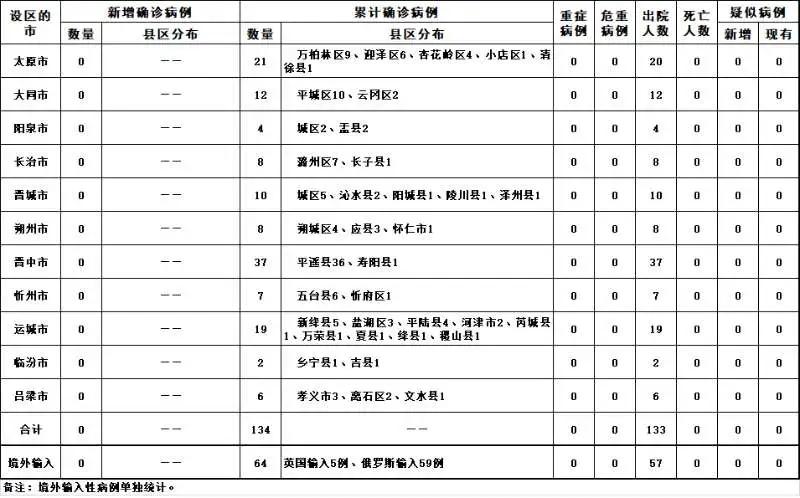 最新疫情出院，希望与未来的交汇点