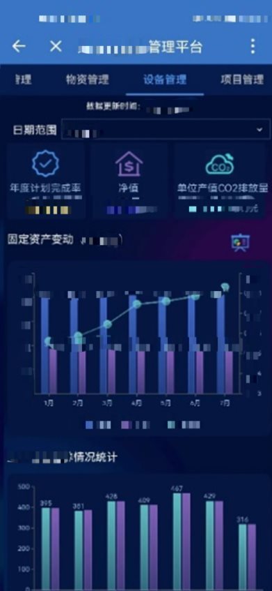 BI最新案例，数字化时代的企业智能化转型典范