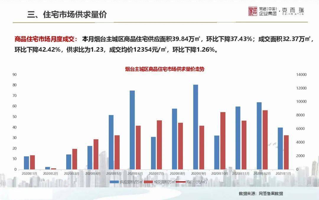 房价利率最新动态，影响与趋势分析